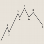 Elliott Wave Theory