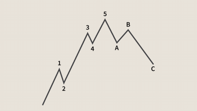 Elliott Wave Theory