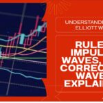 ELLIOT WAVE THEORY